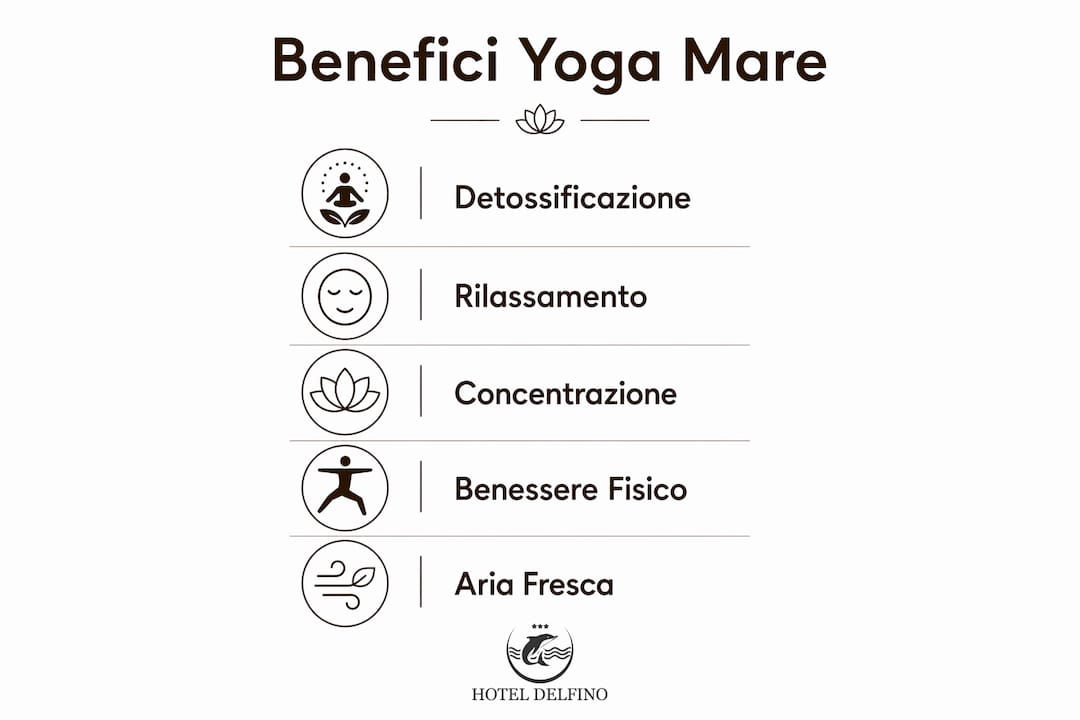 Infografica: tutti i vantaggi dello yoga praticato in riva al mare all’Elba