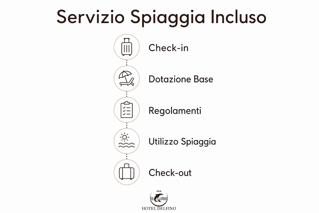 Scopri tutti i passaggi fondamentali del servizio spiaggia incluso grazie alla nostra infografica
