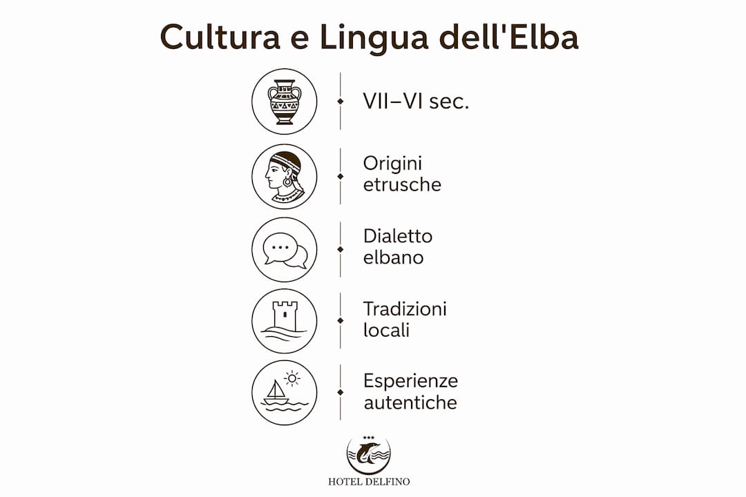 Infografica dedicata ai momenti più significativi della tradizione e della cultura dell’Isola d’Elba