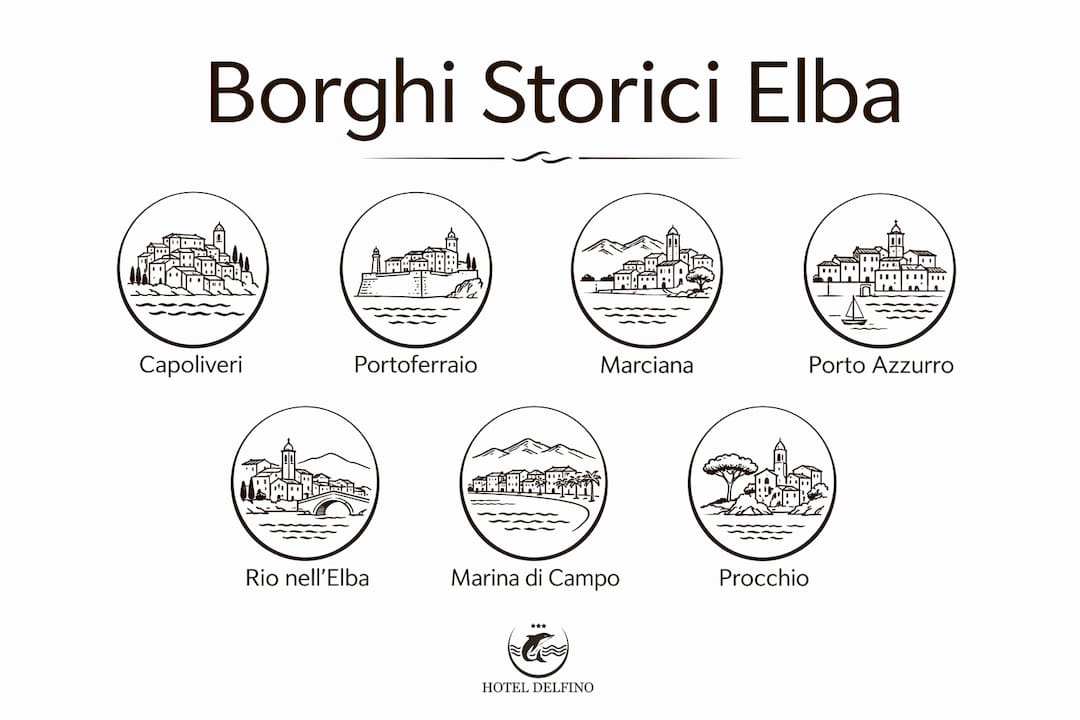 Piramide illustrata dei borghi più caratteristici dell’Isola d’Elba