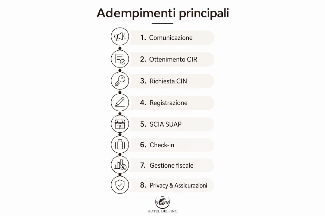 Guida visuale agli obblighi fondamentali per affittare una casa vacanza all’Isola d’Elba