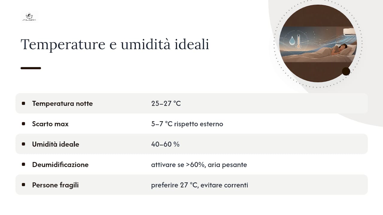 Intervalli ottimali di temperatura e umidità