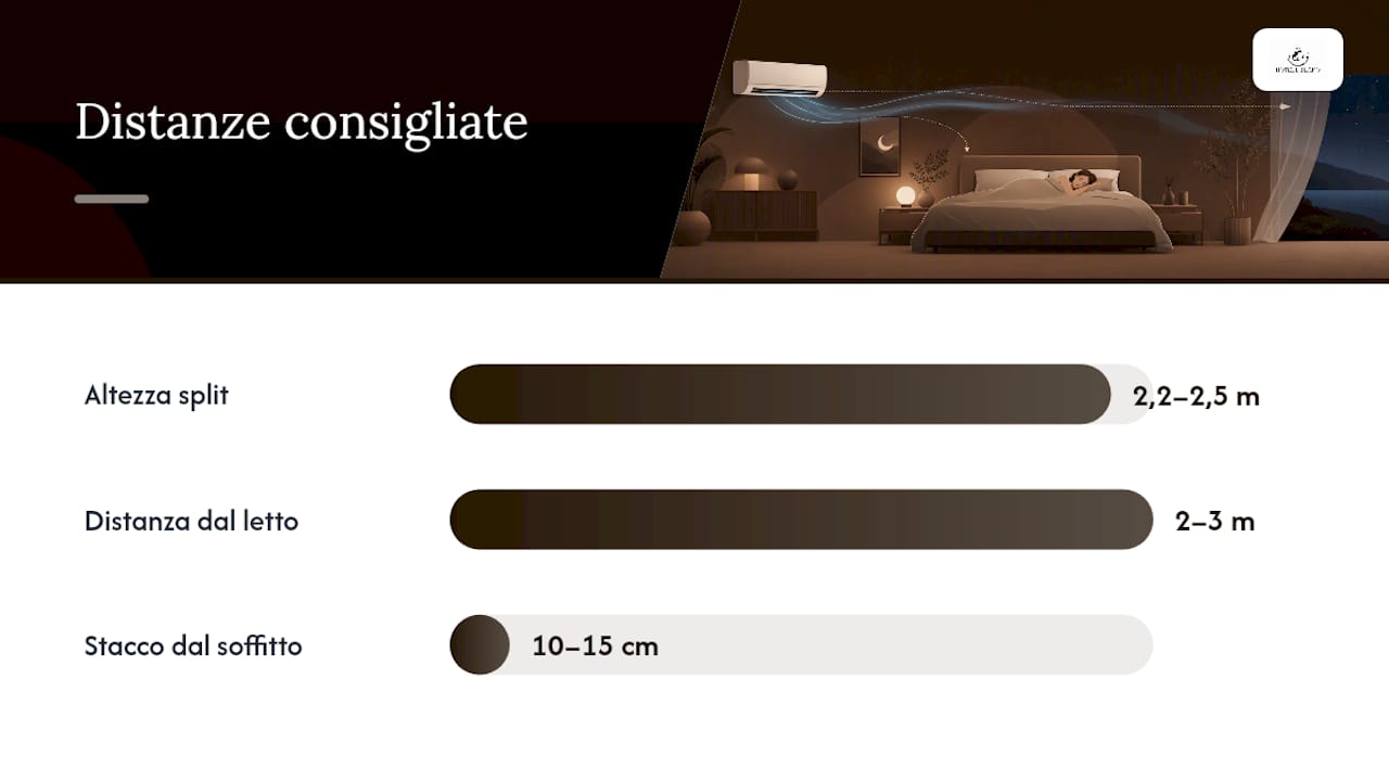 Dove posizionare lo split in camera da letto — overview diagram
