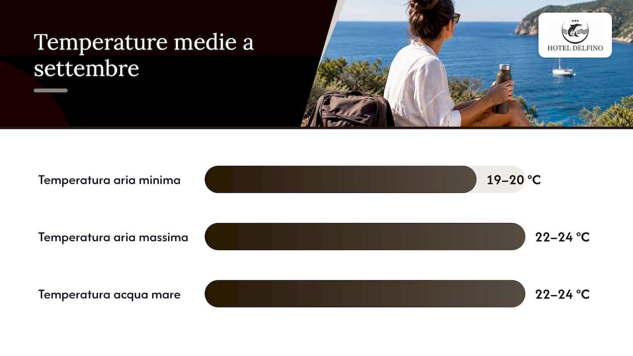 Clima e mare a settembre: cosa aspettarsi — overview diagram